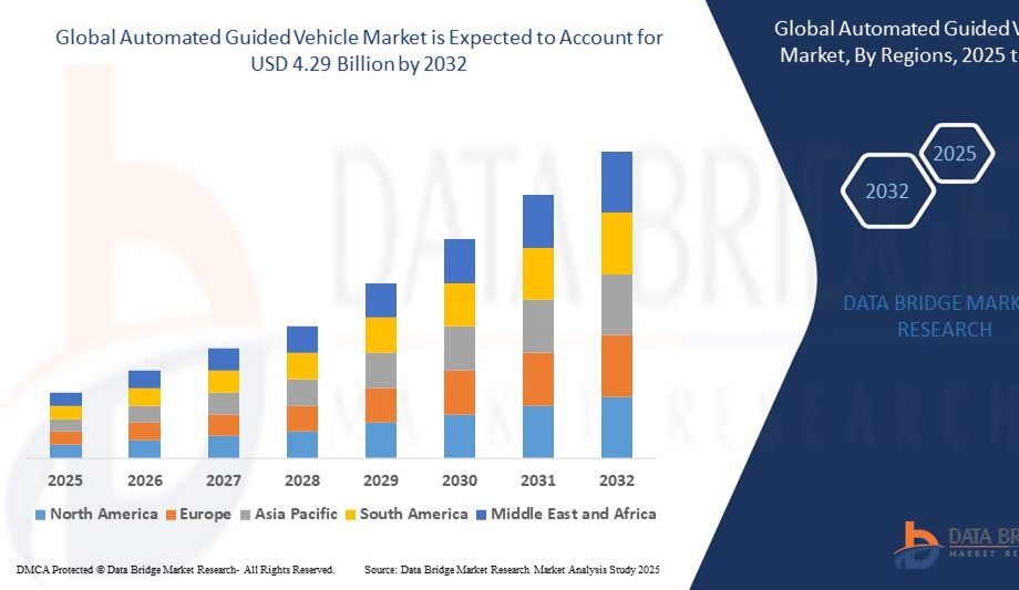Automated-Guided-Vehicle-Market