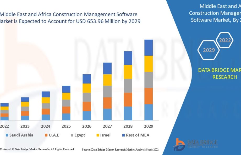 Middle East and Africa Construction Management Software Market