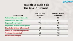 Sea Salt Vs Table Salt