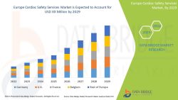 Europe Cardiac Safety Services Market