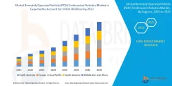 Remotely Operated Vehicle (ROV) Underwater Robotics Market