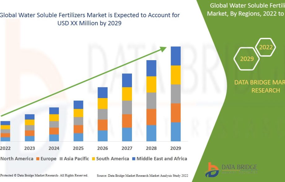 Water Soluble Fertilizers Market