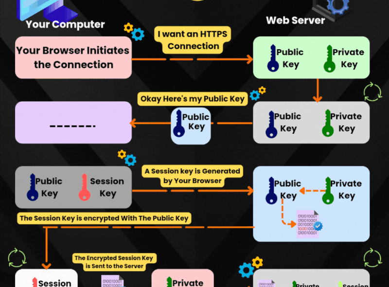 Threat Intelligence Market