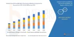 Cloud Virtual Mobile Infrastructure Market