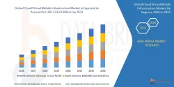 Cloud Virtual Mobile Infrastructure Market