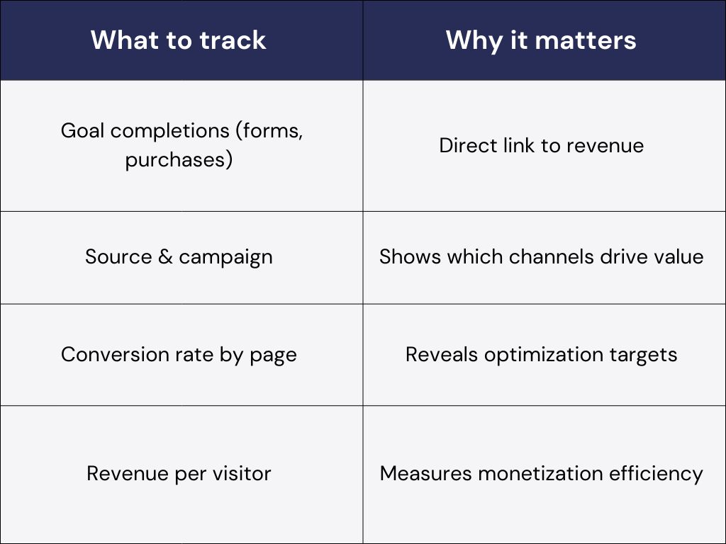 Defining Goals and Tracking What Matters 