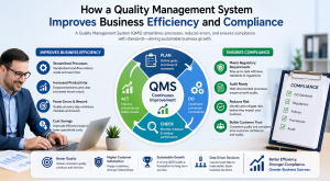 how quality management system improves business efficiency and complience