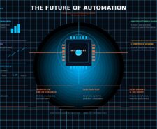 robotic process development company